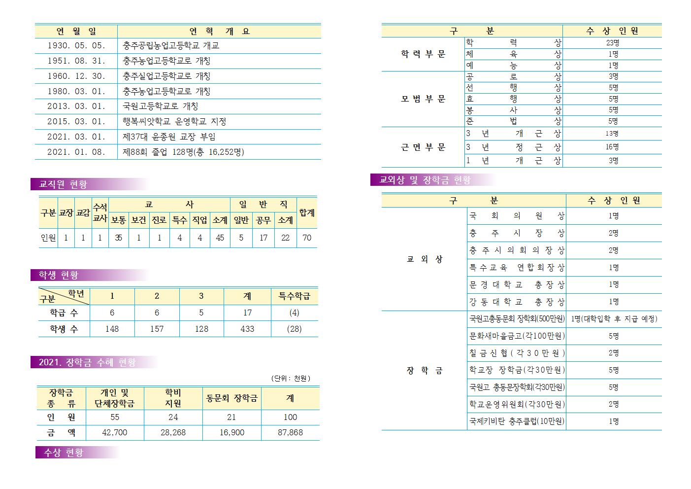 국원고 제88회 졸업식 (2)