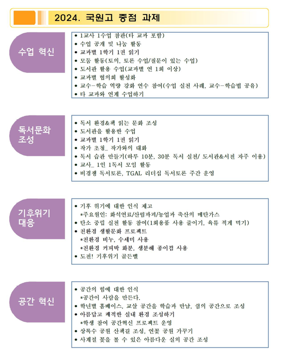 2024. 국원고 중점과제