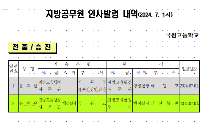 [인사] 지방공무원 인사발령