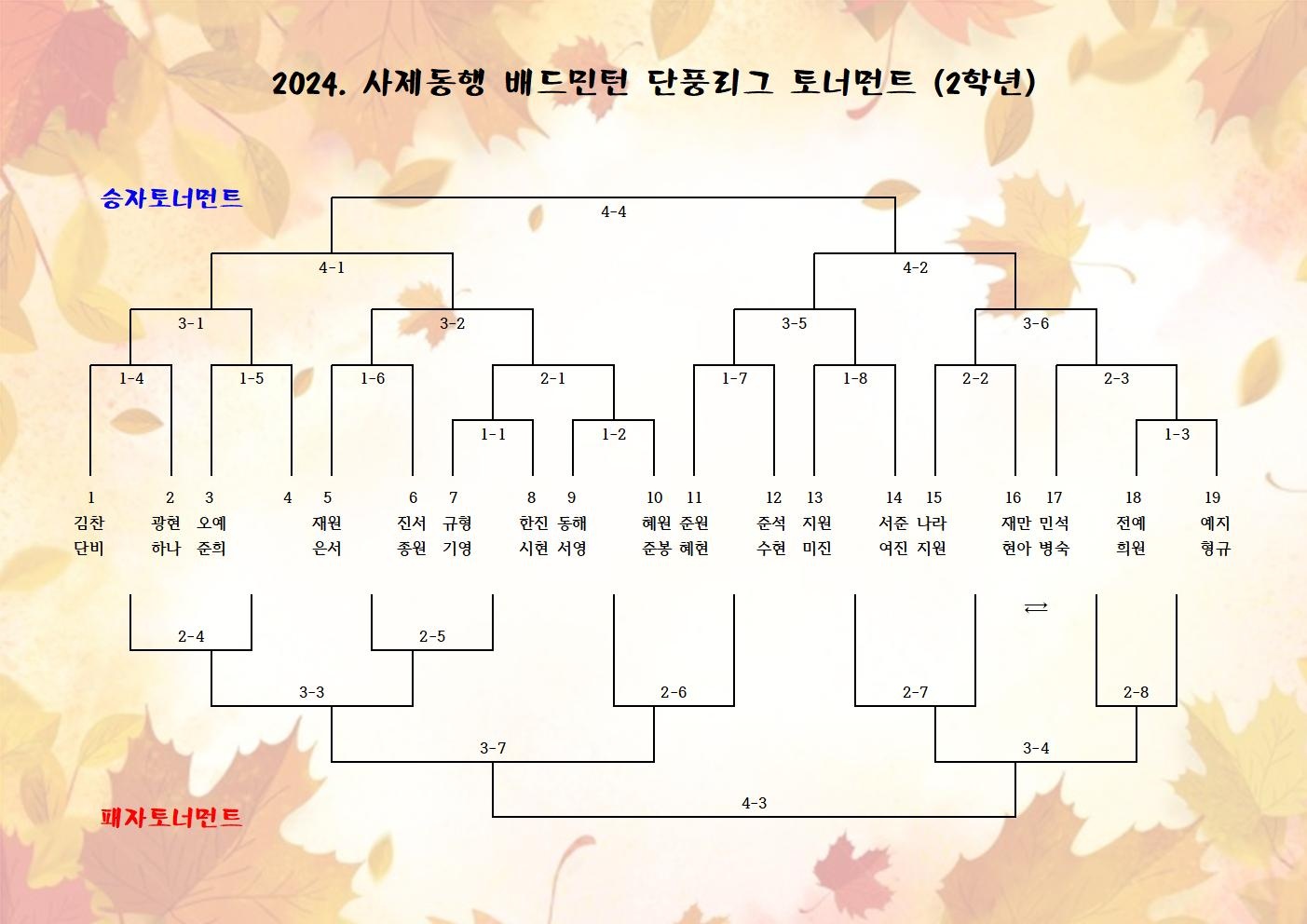 사제동행 배드민턴 단풍리그(24.11.11~29) (7)