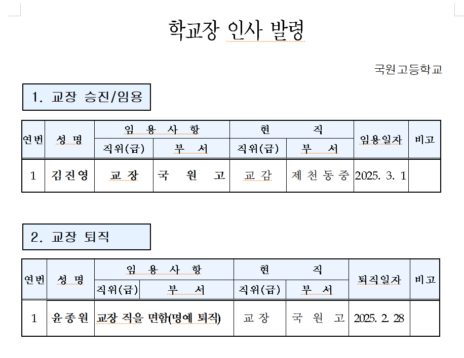 국원고 교장 인사발령1(25. 3. 1)